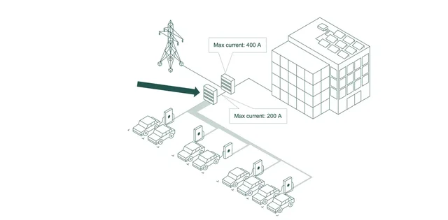 Cascade Overload Protection Smappee 1 1920x944