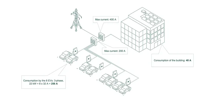 Cascade Overload Protection Smappee 2 1920x937