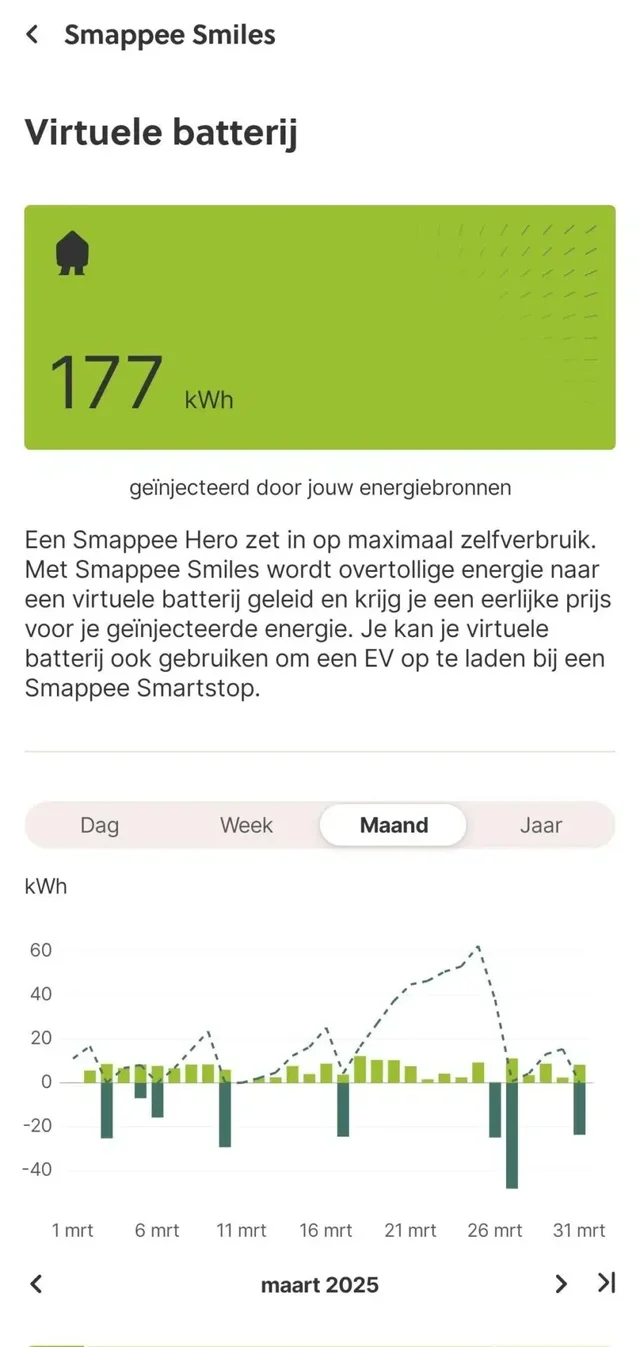 Screenshot virtuele batterij in Smappee App 1 912x1920