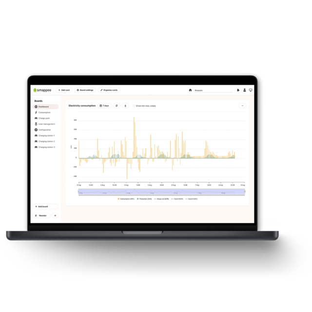 Dashboard electricity consumption