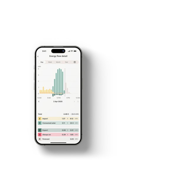 App Energy graphs small