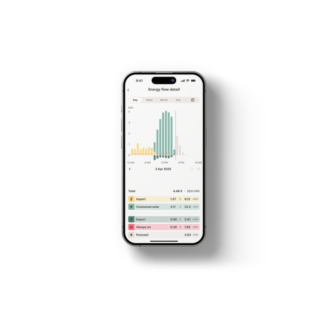 App Energy graphs smaller