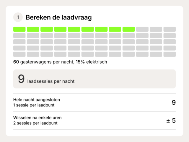 SMAPPEE Blog Infographics Hoeveel laadpunten NL Infographic NL BE stap 1 2