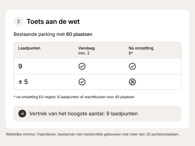 SMAPPEE Blog Infographics Hoeveel laadpunten NL Infographic NL BE stap 2 2