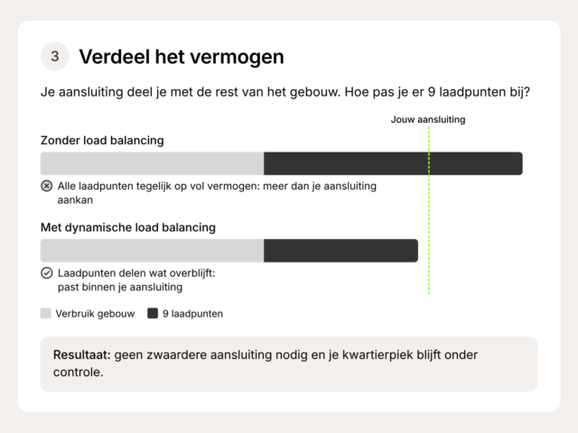 SMAPPEE Blog Infographics Hoeveel laadpunten NL Infographic NL BE stap 3 2