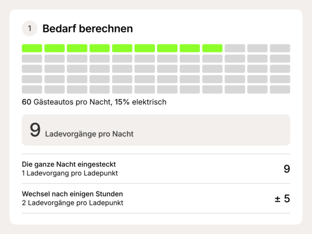SMAPPEE Blog Infographics How many EV chargers hotel DE 1