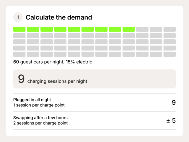SMAPPEE Blog Infographics How many EV chargers hotel EN Infographic EN stap 1