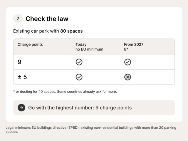 SMAPPEE Blog Infographics How many EV chargers hotel EN Infographic EN stap 2