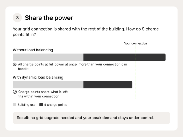 SMAPPEE Blog Infographics How many EV chargers hotel EN Infographic EN stap 3