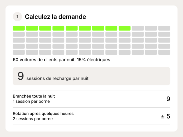 SMAPPEE Blog Infographics How many EV chargers hotel FR Infographic FR BE stap 1