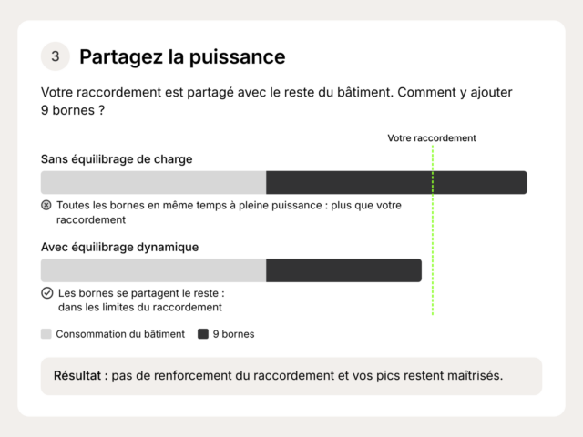 SMAPPEE Blog Infographics How many EV chargers hotel FR Infographic FR BE stap 3